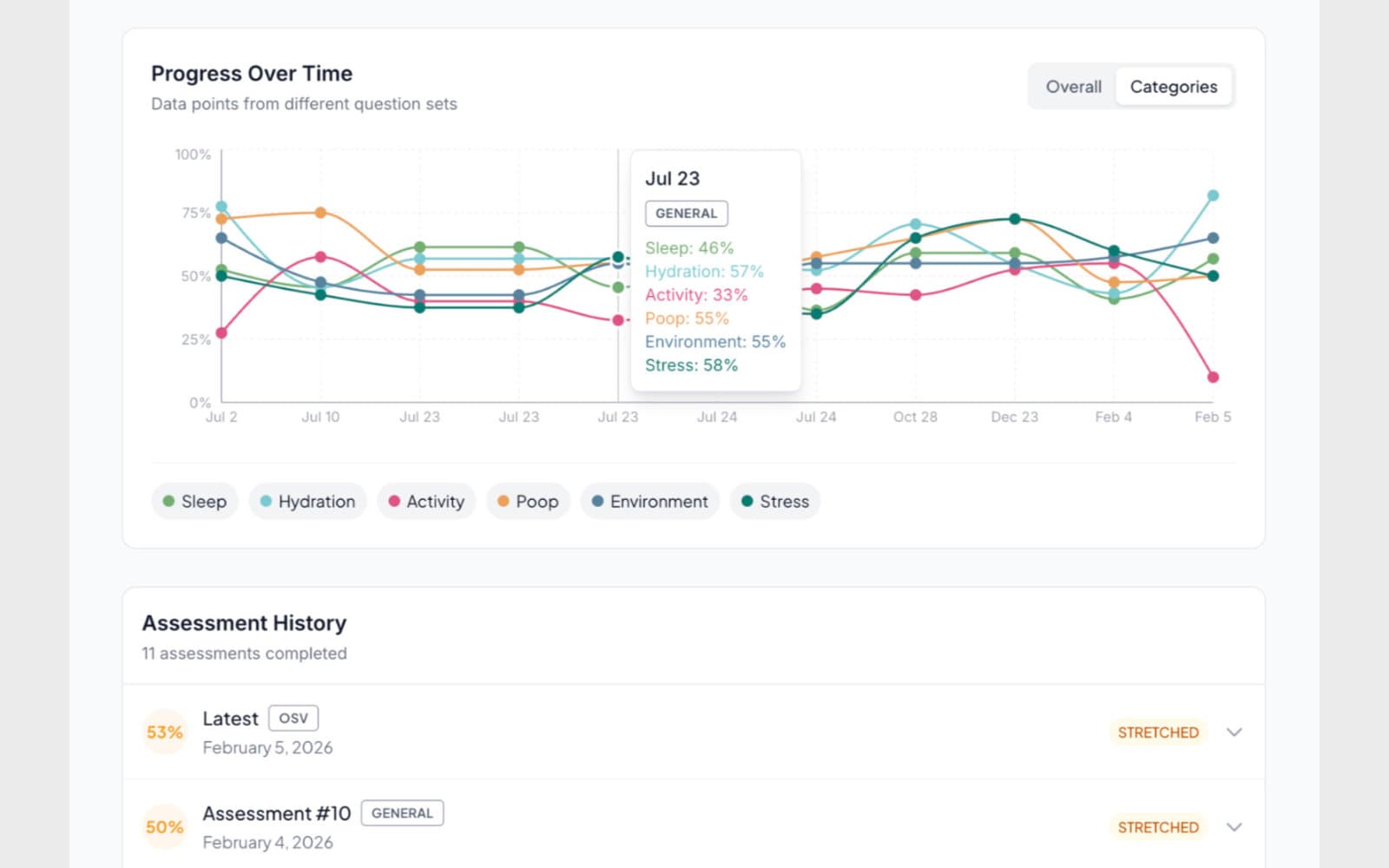 SHAPES Matrix results dashboard