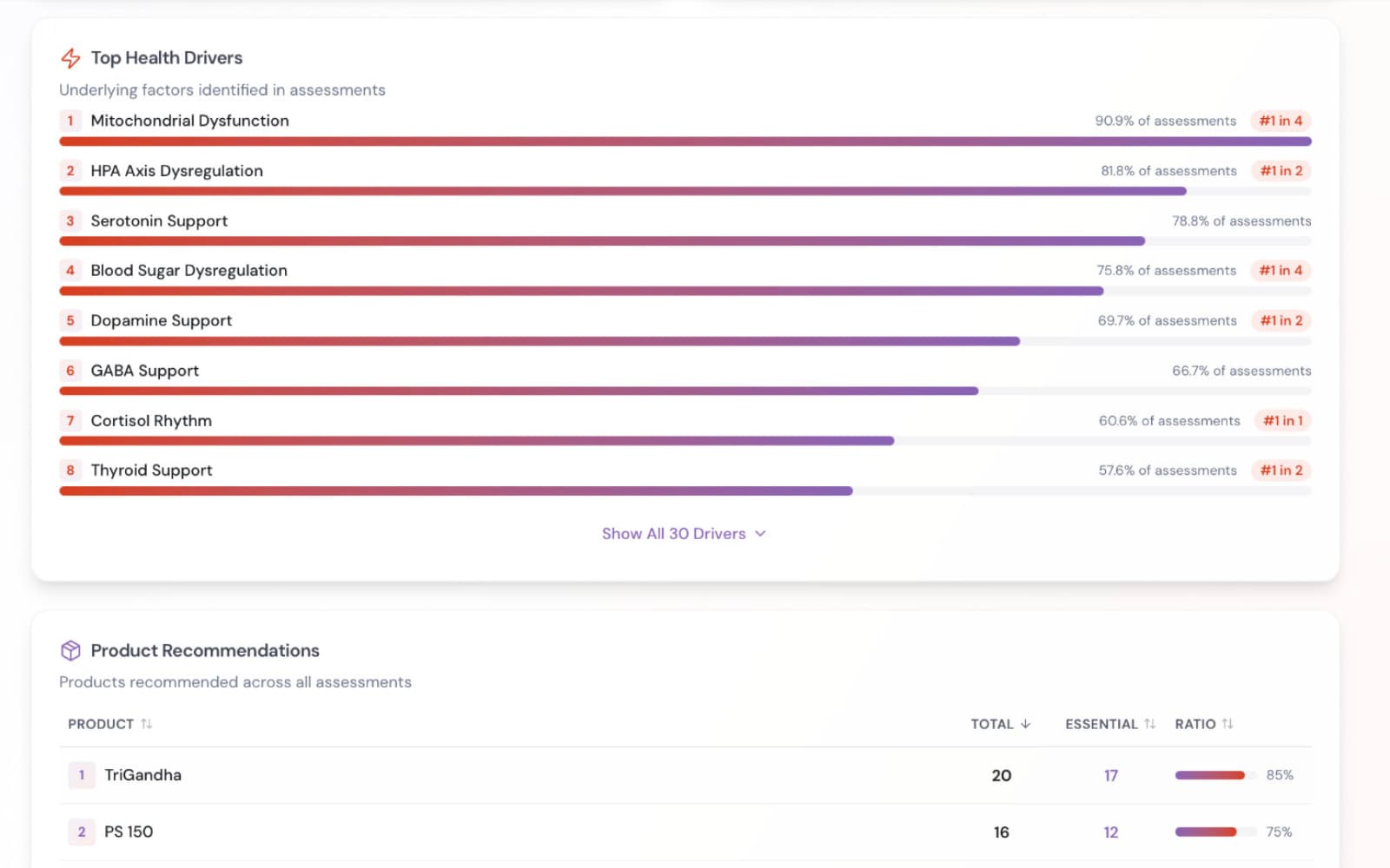 Precision Protocols settings
